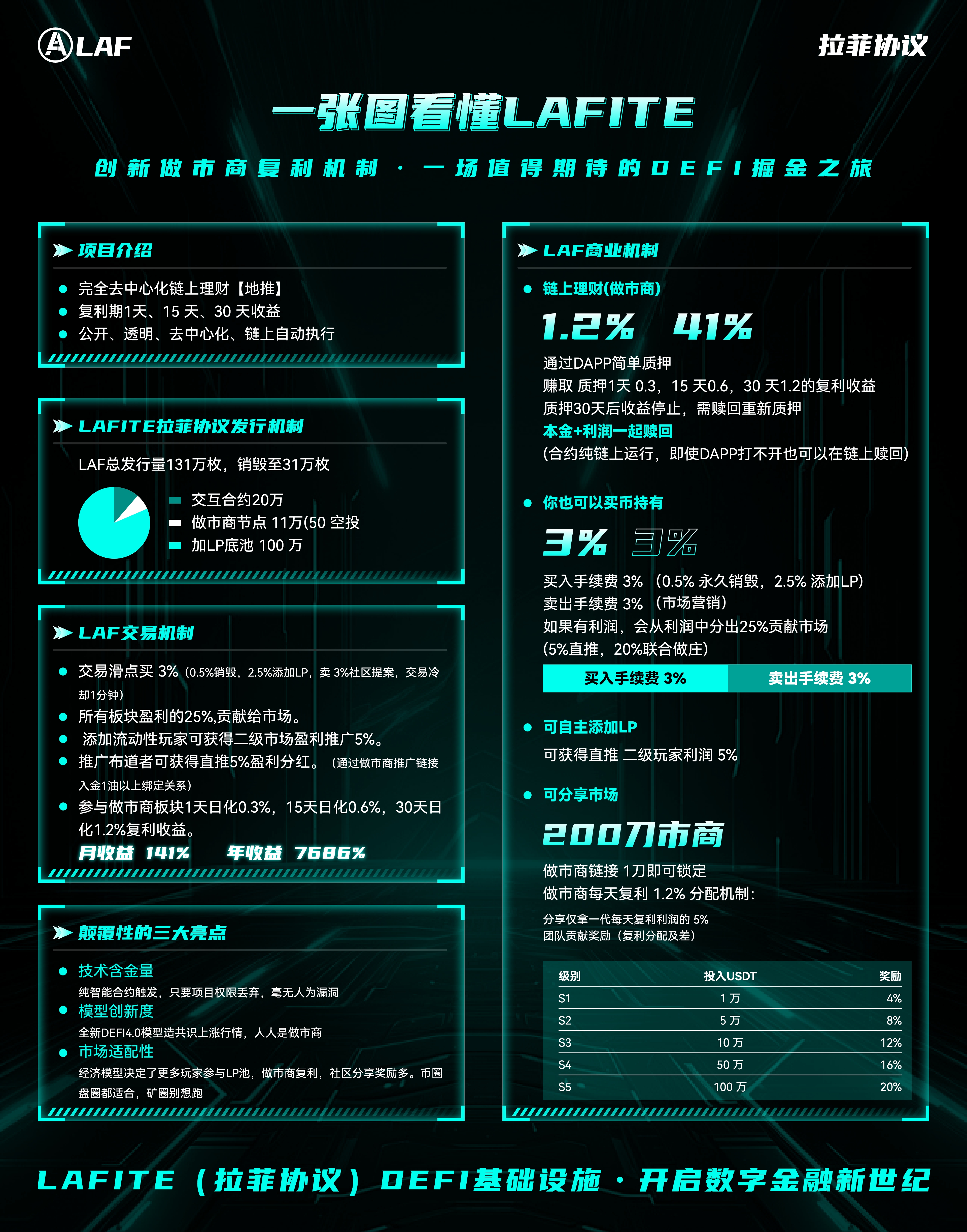 LAF逻辑.jpg LAF逻辑.jpg