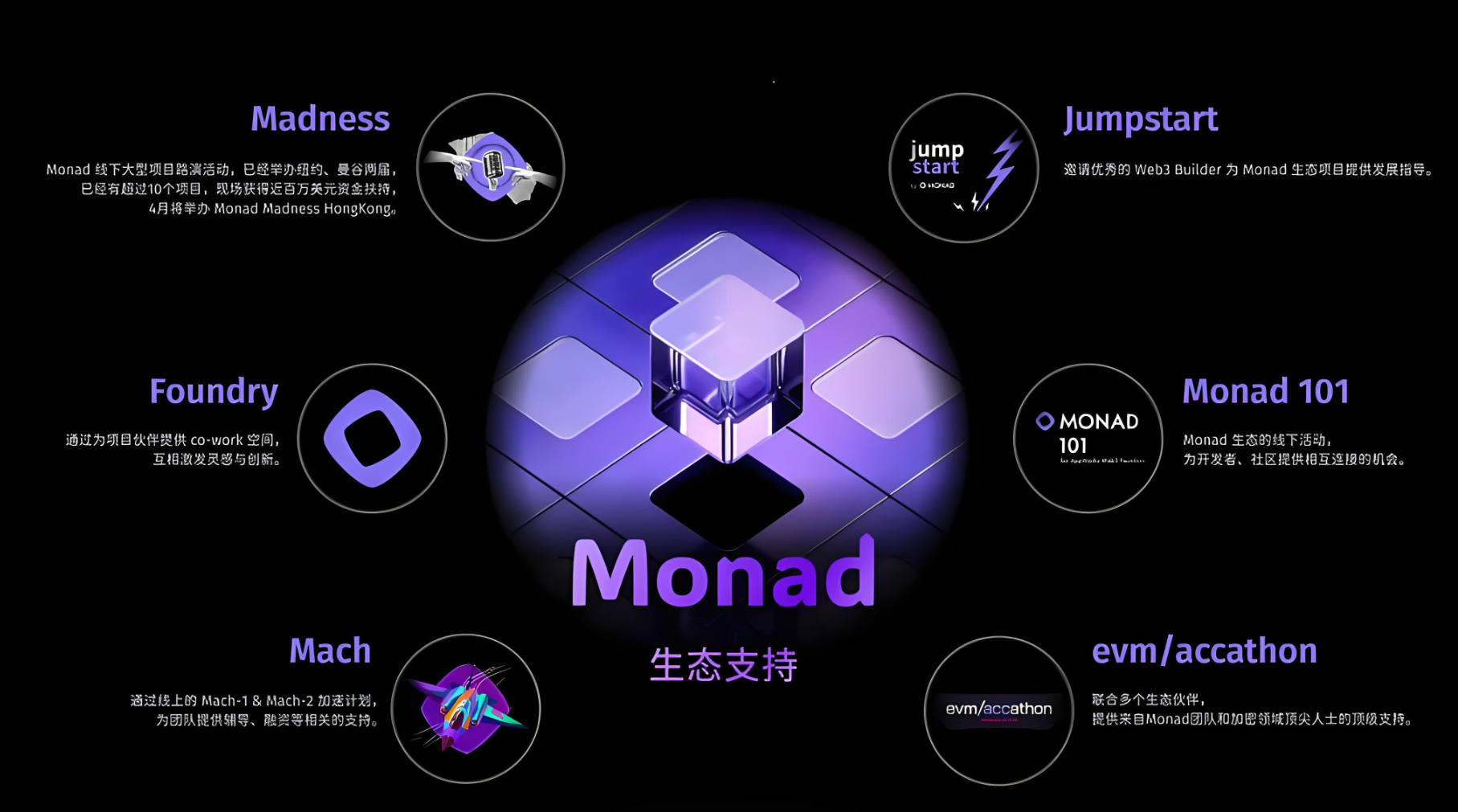 Monad.png Monad.png