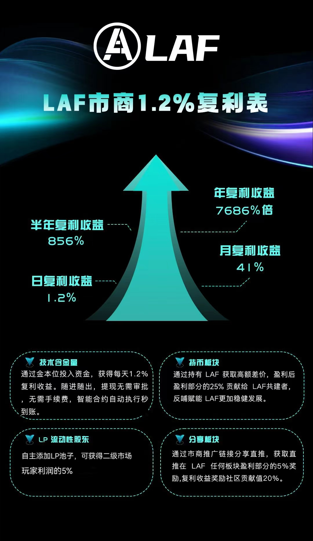 灵鹿协议（Spirit Deer Protocol）：重新定义DeFi3.0的“永动经济”引擎