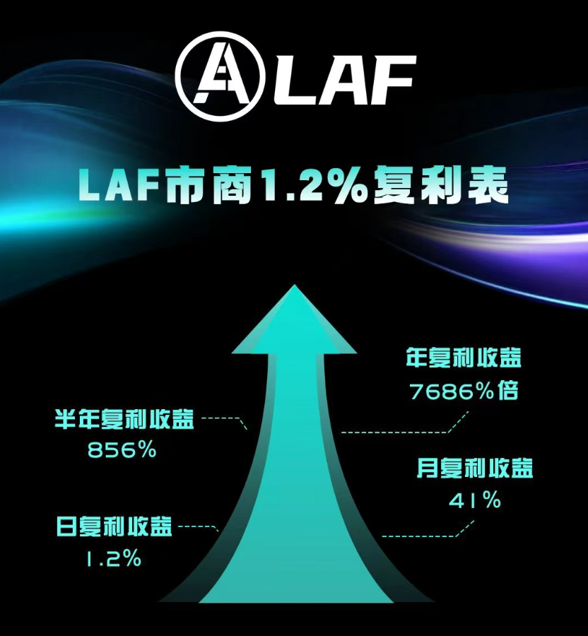 从参与者到共建者：在LAFITE拉菲协议中如何捕获双重收益与治理权？