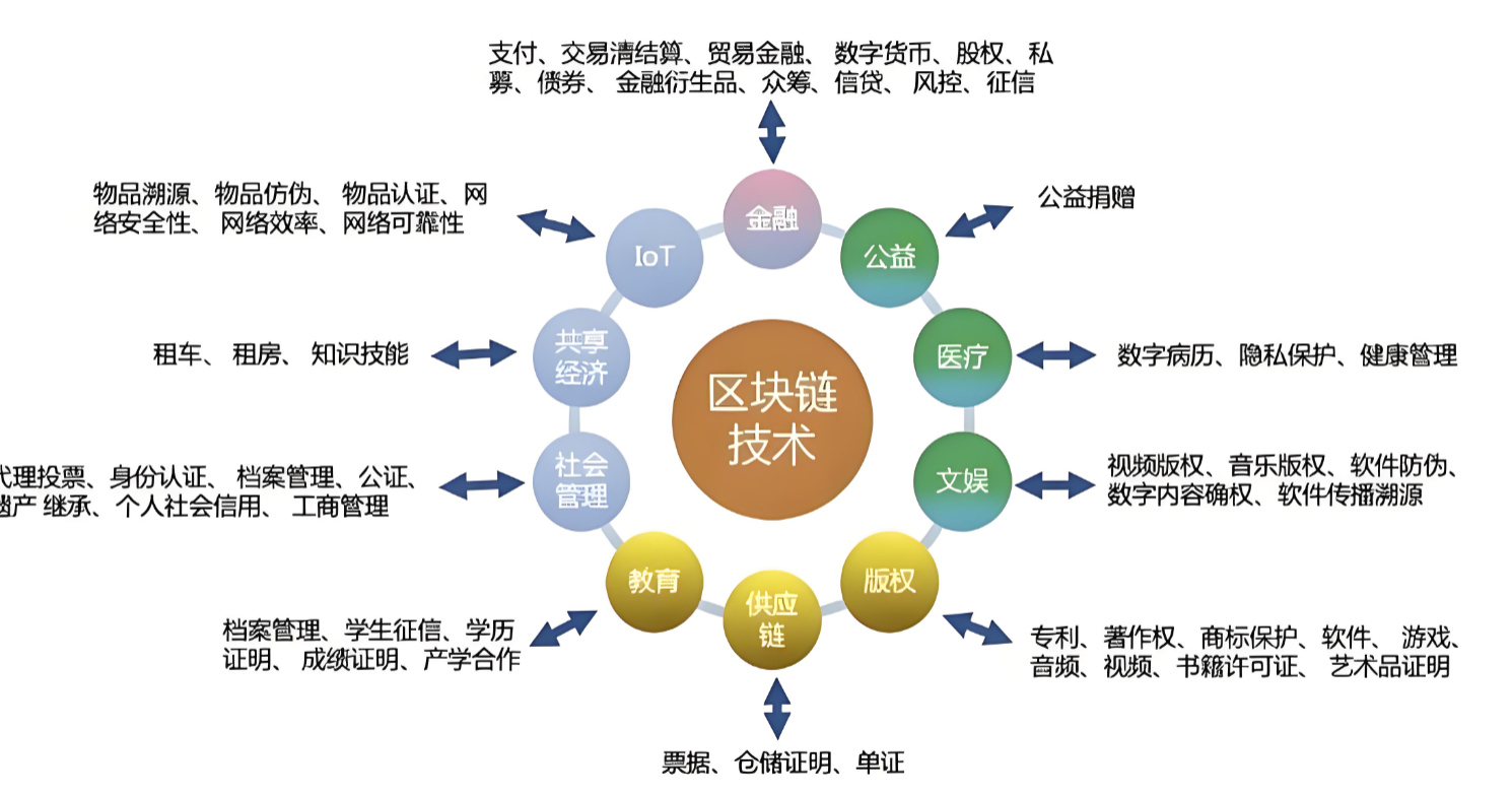 国家级区块链网络成型，比特币重返7.3万：2026年3月5日区块链迎来“中国力量”与“全球叙事”双重共振